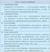 推进国度地扶植和环节财产备份